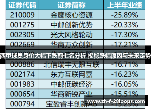 西甲球员身价大幅下跌前七名分析 揭秘跌幅原因与未来走势