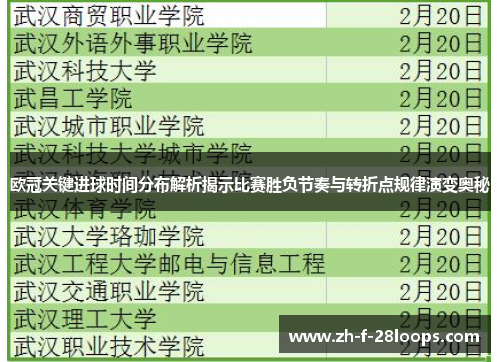 欧冠关键进球时间分布解析揭示比赛胜负节奏与转折点规律演变奥秘 欧冠关键进球时间分布解析揭示比赛胜负节奏与转折点规律演变奥秘