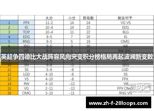 英超争四德比大战阵容风向突变积分榜格局再起波澜新变数