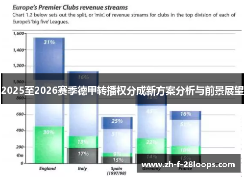 2025至2026赛季德甲转播权分成新方案分析与前景展望 2025至2026赛季德甲转播权分成新方案分析与前景展望