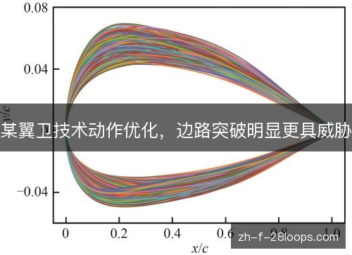 某翼卫技术动作优化，边路突破明显更具威胁